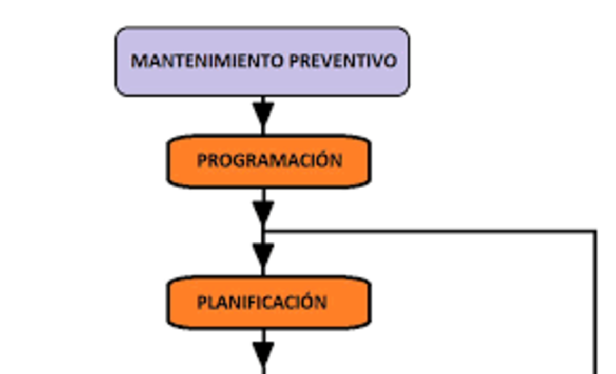 Servicios Técnicos (ING)